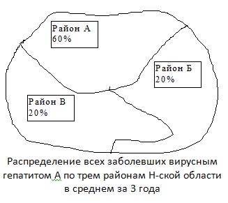940. По представленному рисунку можно сделать заключение, что