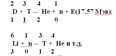 246. Представленный на схеме вид радиоактивного превращения соответствует