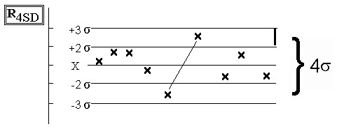 866. На рисунке отображен контрольный признак правила весгарда, характеризующий наличие