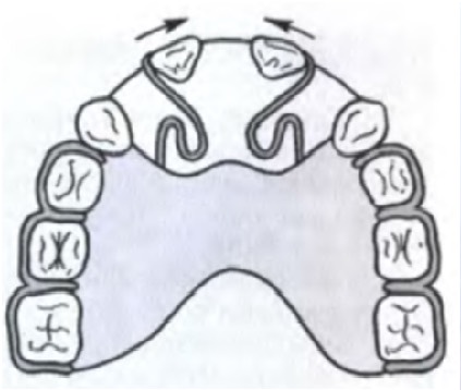 606. На рисунке представлен аппарат