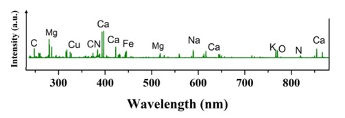 3681. На рисунке изображен спектр, полученный в результате исследования методом
