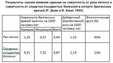 951. По данным, представленным в таблице, можно сделать заключение, что
